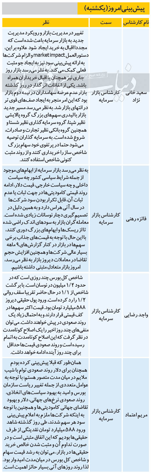 پیش بینی کارشناسان از وضعیت بورس یکشنبه 12 بهمن ماه