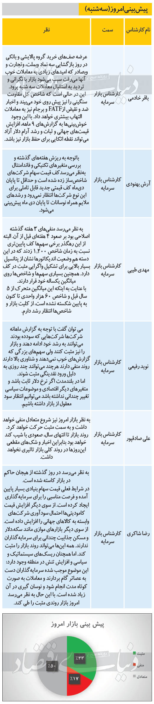 پیش بینی امروز بازار سهام - سه شنبه 16 دی