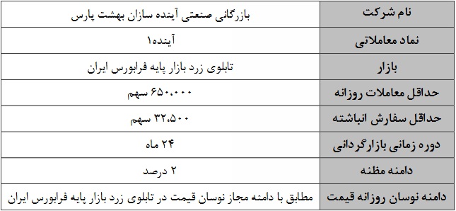 بازارگردانی سهام شرکت آینده سازان بهشت پارس در نماد "آینده"