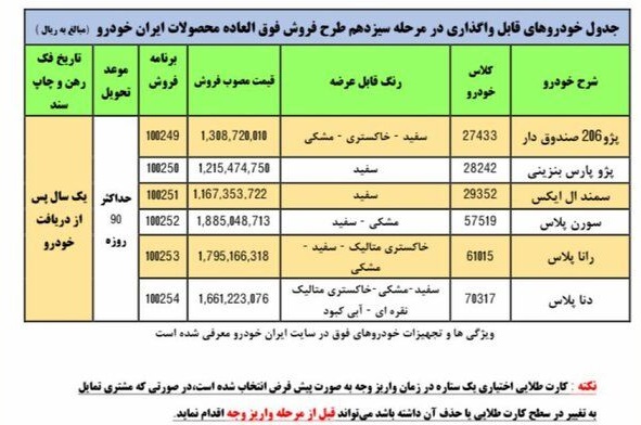 لیست شش محصول عرضه شده در سیزدهمین مرحله فروش فوری ایران خودرو