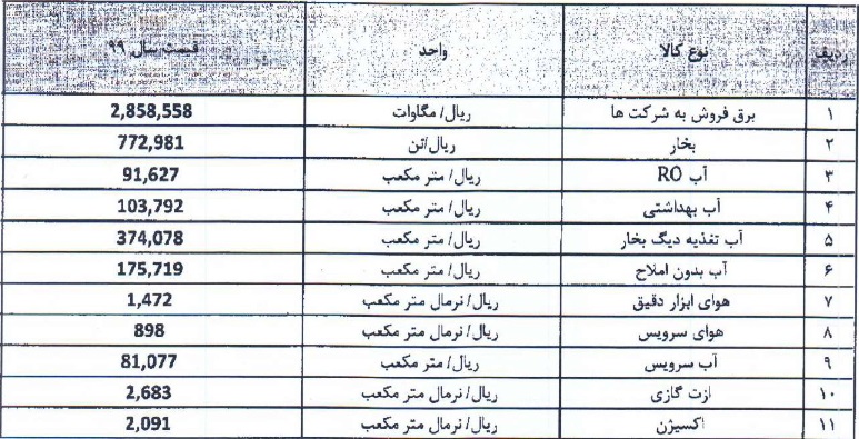 قیمت های فروش خدمات جانبی "بفجر" برای سال ۹۹ طبق مصوبه شورای رقابت