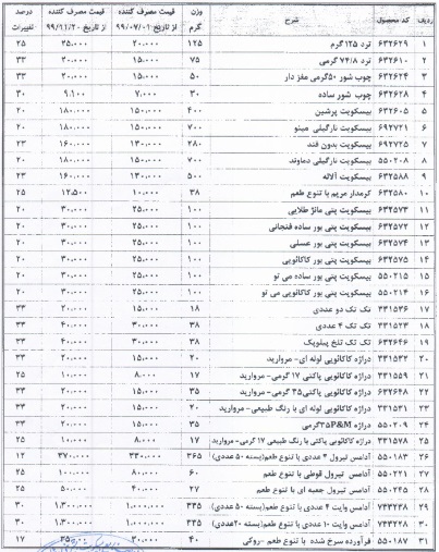 جدول افزایش نرخ فروش محصولات پارس مینو