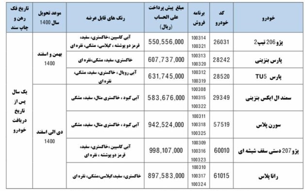 طرح پیش فروش 7 محصول ایران خودرو از امروز به مدت سه روز