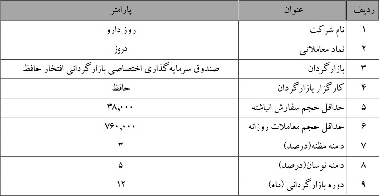 آغاز بازارگردانی روز دارو