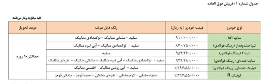 جدول 6 محصول عرضه شده در مرحله ششم فروش فوق العاده سایپا