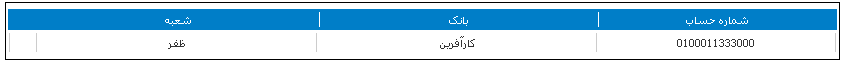 شماره حساب واریز حق تقدم "وکار"