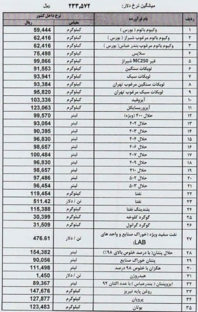 جدول قیمت 35 فرآورده نفتی ویژه در نیمه اول اسفند