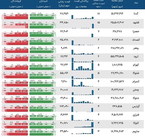 معاملات مشکوک15 نماد