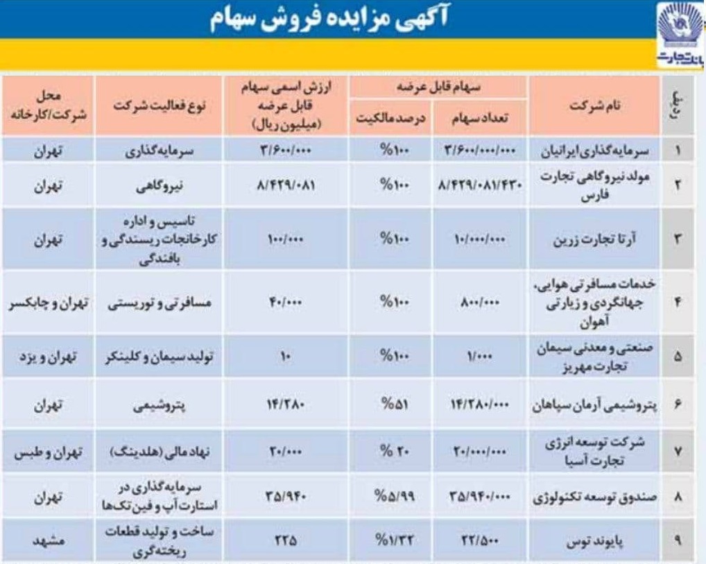 آگهی مزایده فروش سهام زیرمجموعه های وتجارت