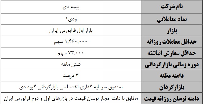 بازارگردانی سهام شرکت بیمه دی در نماد "ودی"