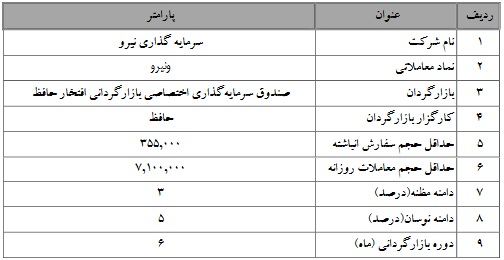 آغاز بازارگردانی سرمایه گذاری نیرو