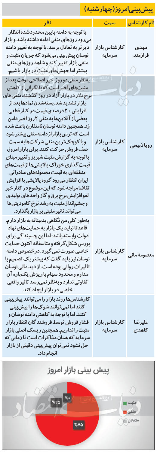 پیش بینی وضعیت امروز بازار بورس تهران - چهارشنبه 29 بهمن