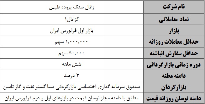 بازارگردانی زغال سنگ پروده طبس در نماد "کزغال" آغاز می شود