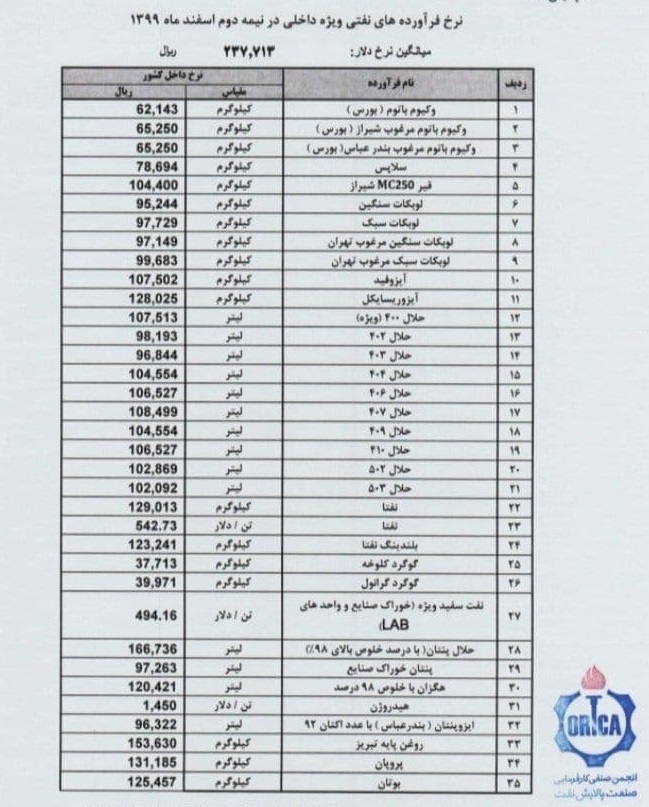 قیمت جدید 35 محصول پالایشگاه‌ها جهت عرضه در بورس کالا اعلام شد