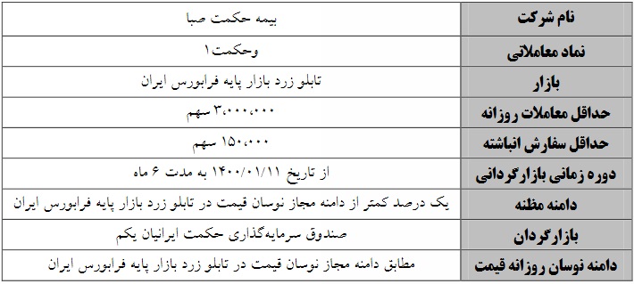 بازارگردانی بیمه حکمت در بورس از 11 فروردین شروع می شود