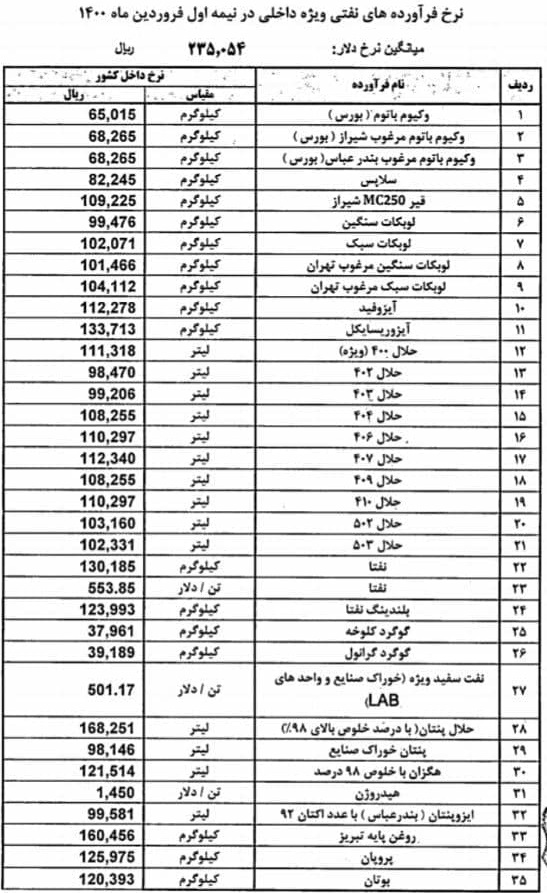 نرخ فرآورده های نفتی در نیمه اول فروردین ماه 1400 اعلام شد