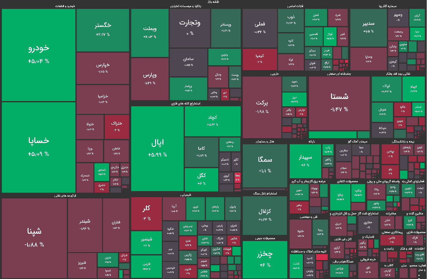 نقشه بازار بورس یکشنبه 24 اسفند