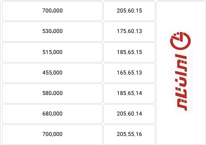 قیمت جدید انواع لاستیک ایران تایر