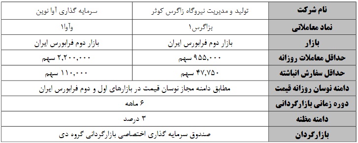 آغاز بازارگردانی دو شرکت  نیروگاه زاگرس کوثر و سرمایه گذاری آوا نوین از 25 فروردین