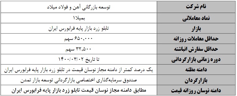 آغاز بازارگردانی شرکت آهن و فولاد میلاد با متغیرهای جدید از 6 اردیبهشت