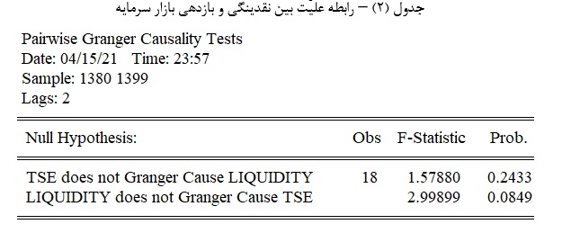 بررسی رابطه علیّت گرنجری بین متغیرها :