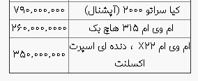 قیمت امروز خودروهای داخلی1