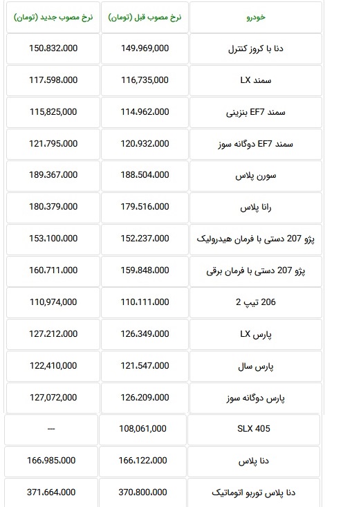 ایران خودرو قیمت جدید 15 محصول اعلام کرد