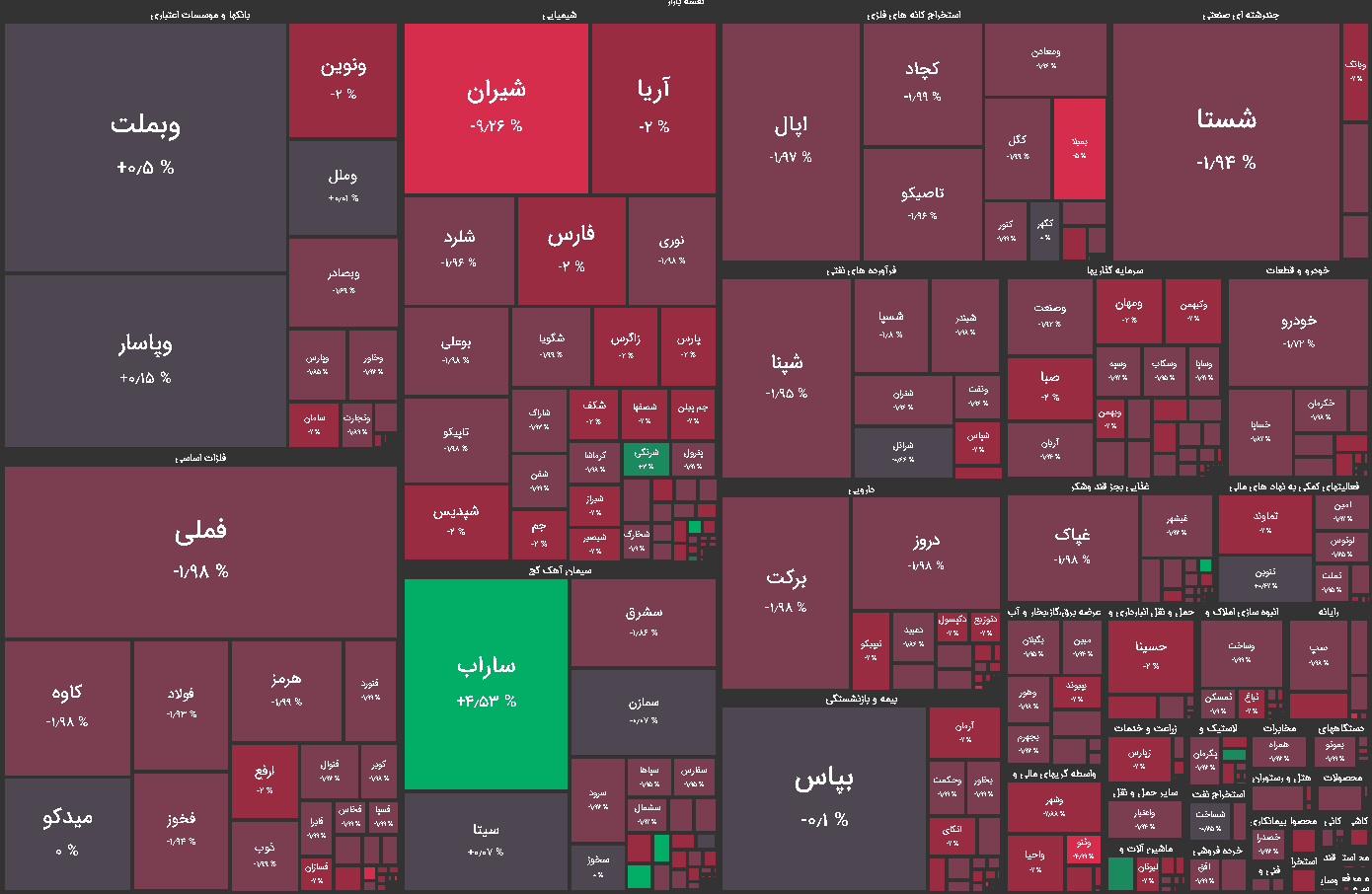 نقشه بازار بورس شنبه 28 فروردین