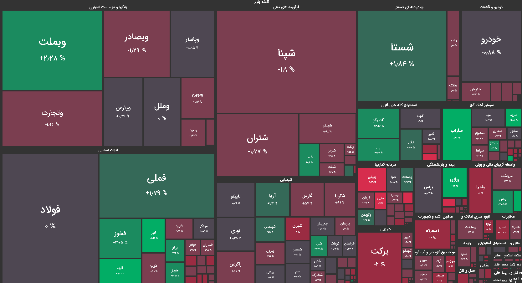 نقشه بازار بورس امروز دوشنبه 30 فروردین 1400