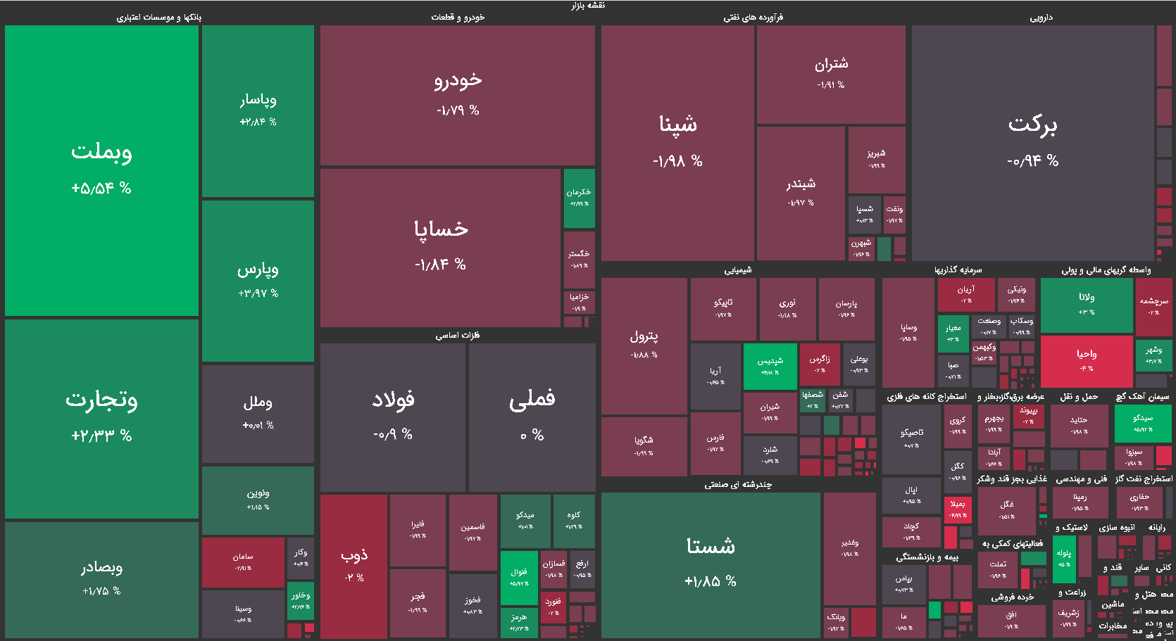 نقشه بازار بورس امروز سه شنبه 31 فروردین