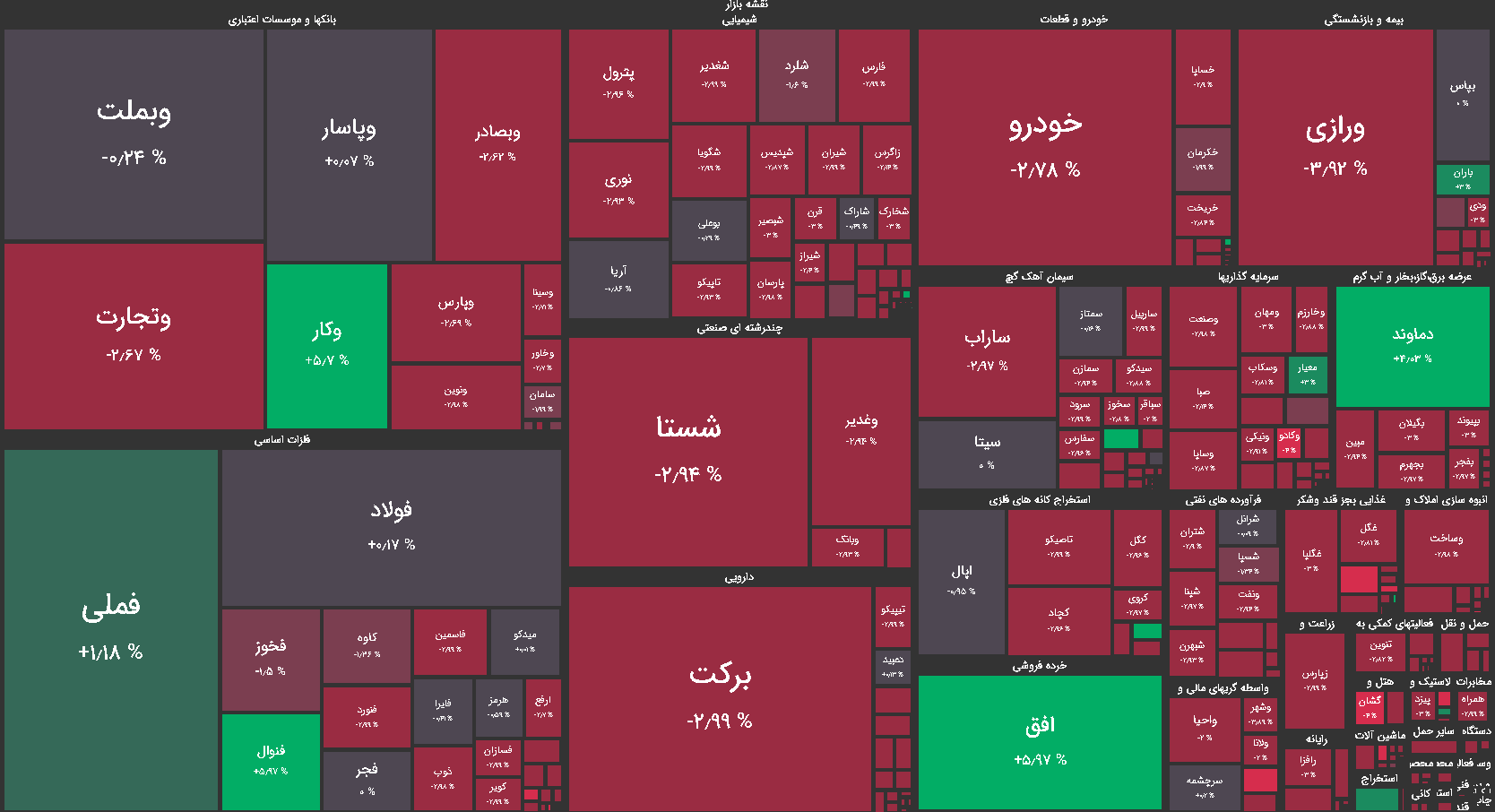 نقشه بازار بورس امروز شنبه چهارم اردیبهشت ماه 1400