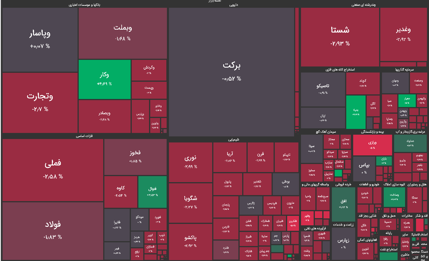 نقشه بازار بورس امروز یکشنبه 5 اردیبهشت