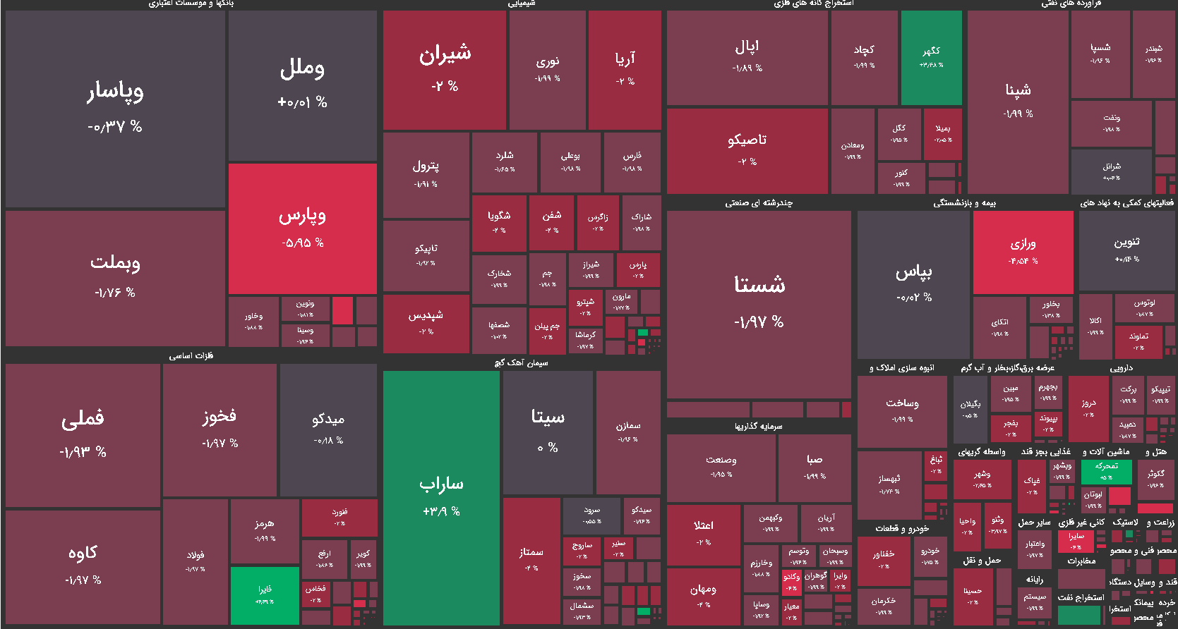 نقشه بازار بورس یکشنبه 29 فروردین 1400