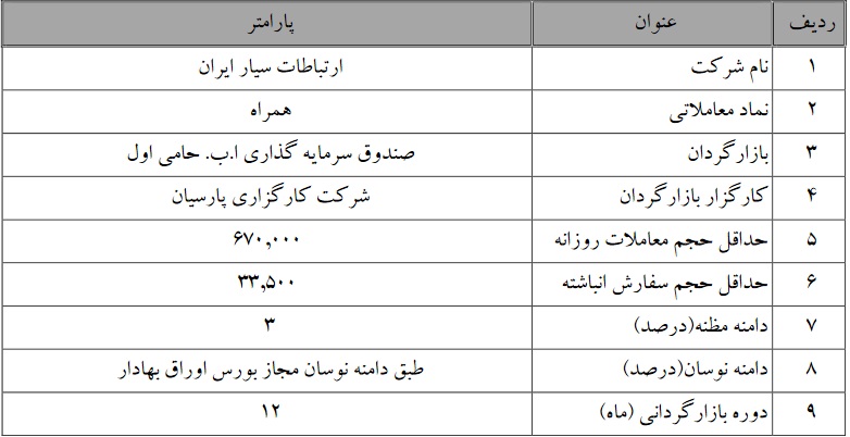 آغاز بازارگردانی سهام همراه از ششم اردیبهشت