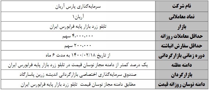 آغاز بازارگردانی سرمایه گذاری پارس آریان از شنبه 18 اردیبهشت