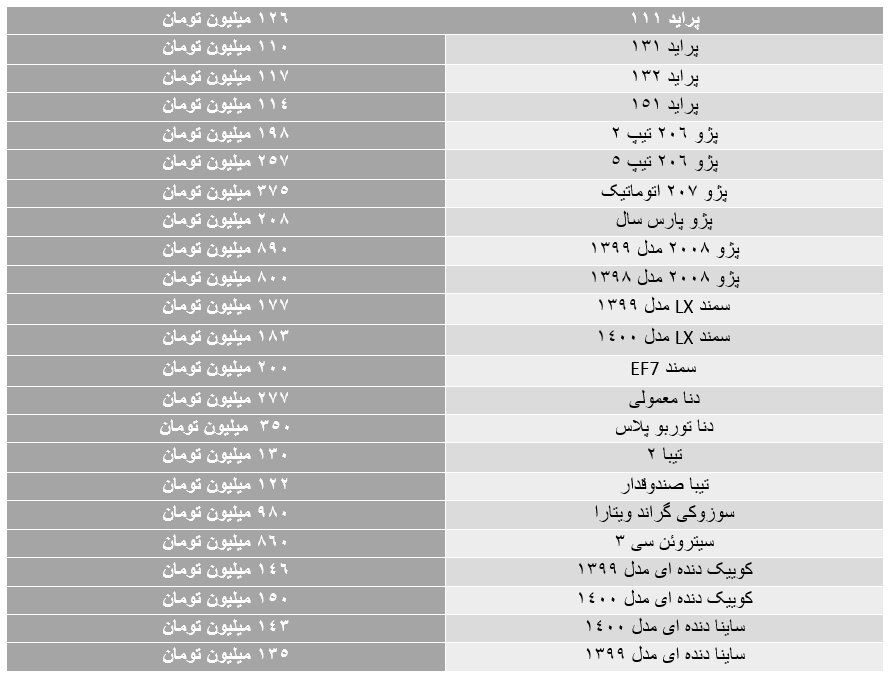 جدول قیمت روز 23 محصول ایران خودرو و سایپا