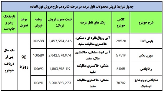 جدول شرایط دور جدید فروش فوق العاده چهار محصول ایران خودرو