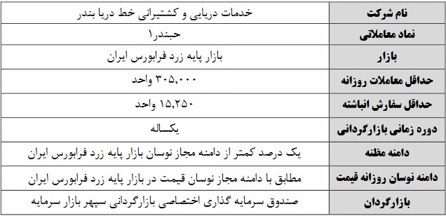 شروع بازارگردانی شرکت خدمات دریایی و کشتیرانی خط دریا بندر از 12 اردیبهشت