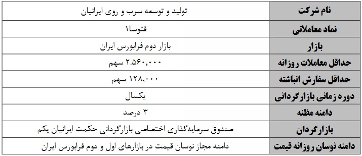 بازارگردانی سهام شرکت تولید و توسعه سرب و روی ایرانیان