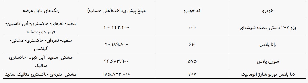 پیش فروش ویژه عید فطر چهار محصول ایران خودرو