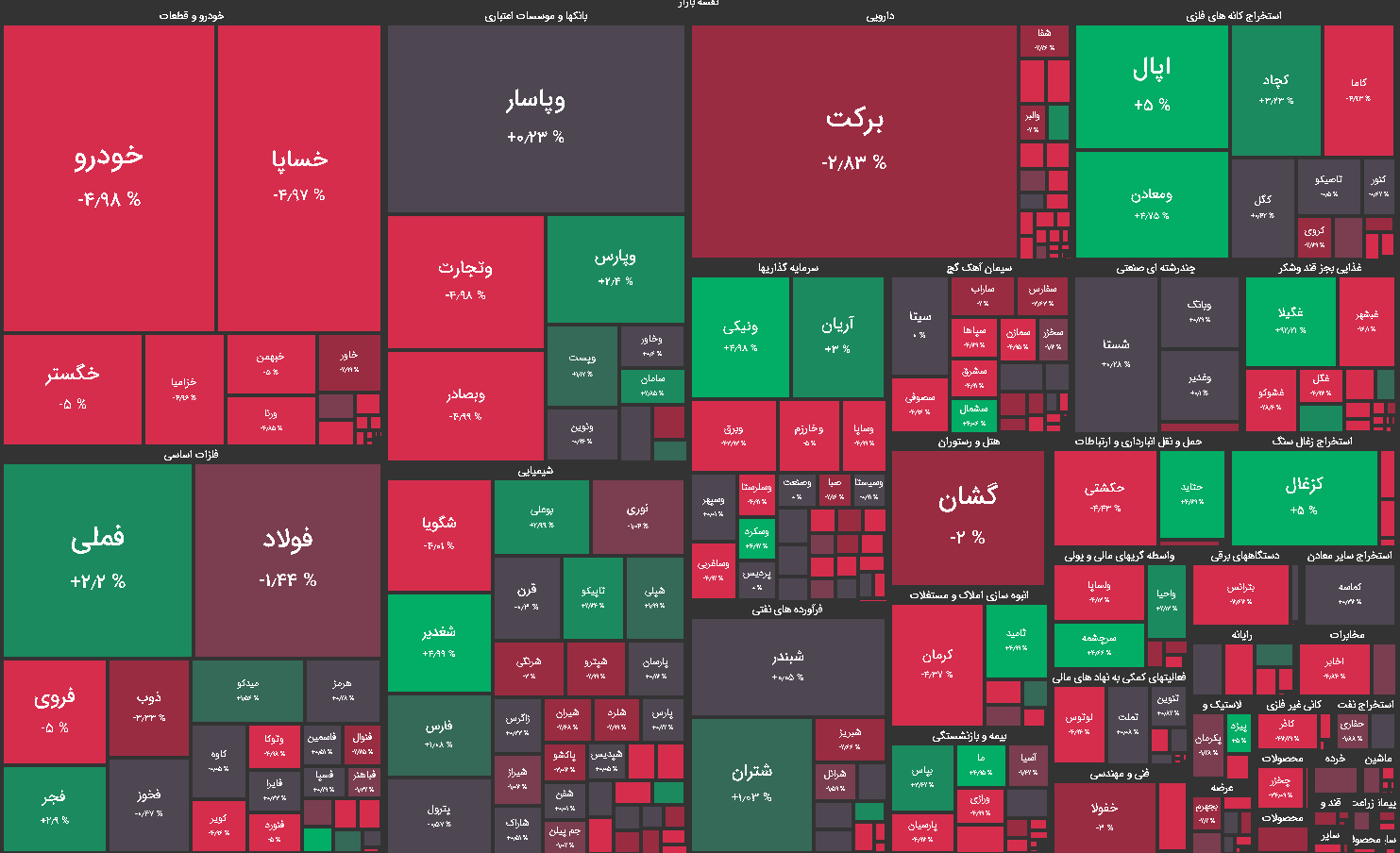 نقشه بازار بورس امروز سه شنبه 28 اردیبهشت