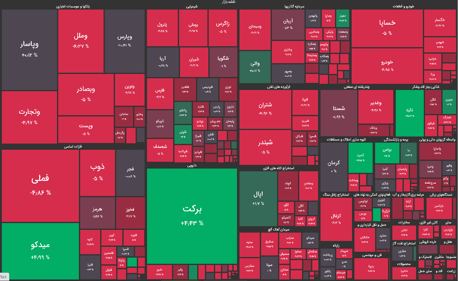 نقشه بازار بورس امروز 29 اردیبهشت