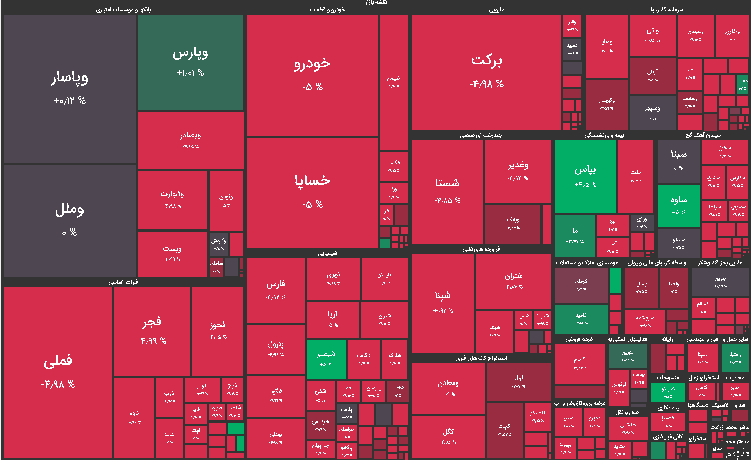 نقشه بازار بورس امروز شنبه اول خرداد 1400