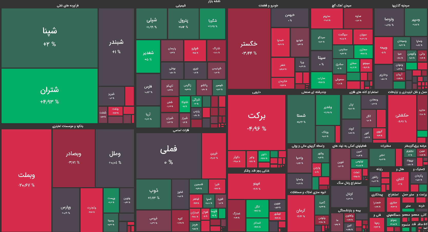 نقشه بازار بورس امروز دوشنبه 3 خرداد