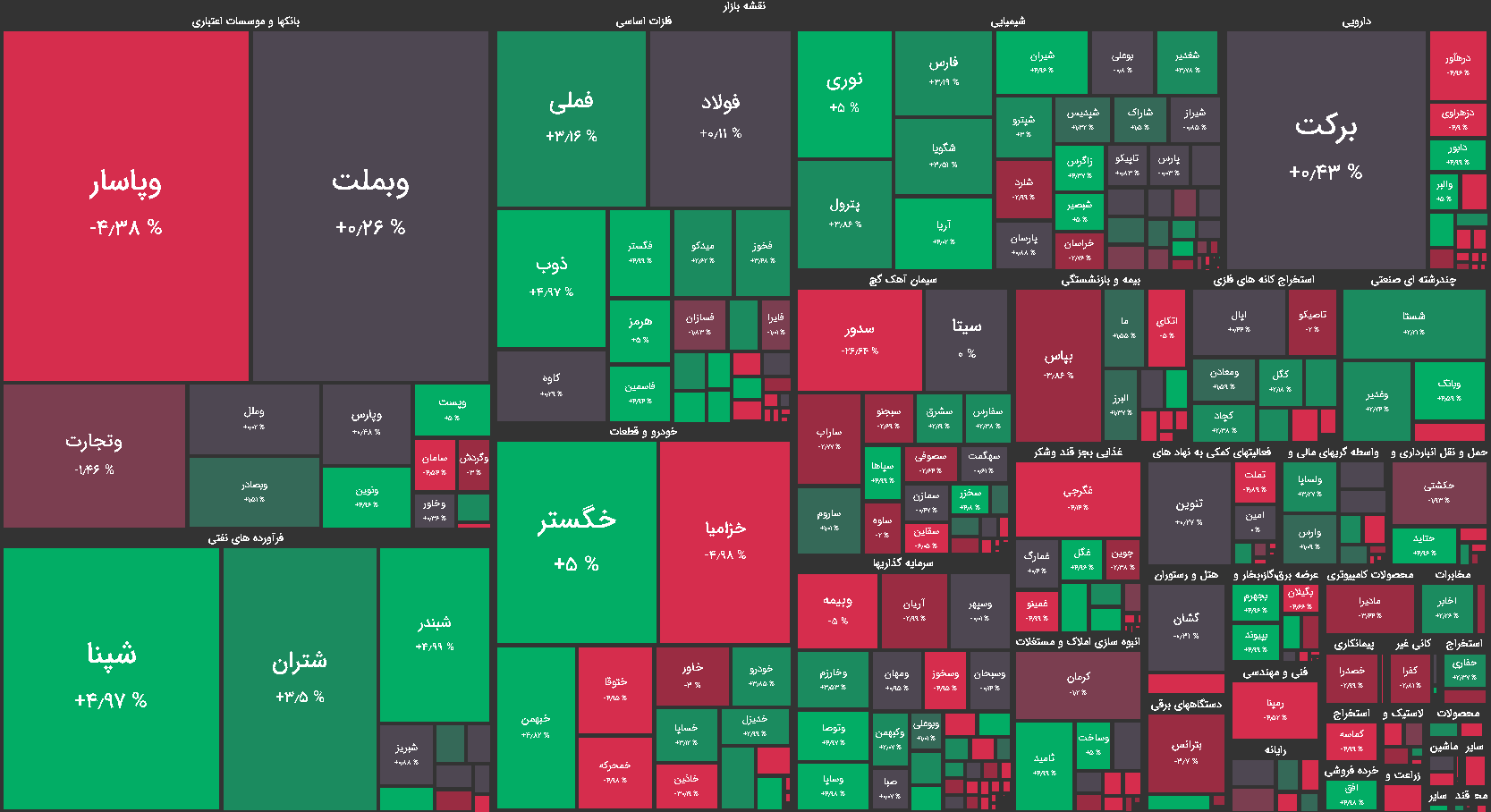 نقشه بازار بورس امروز سه شنبه 4 خرداد