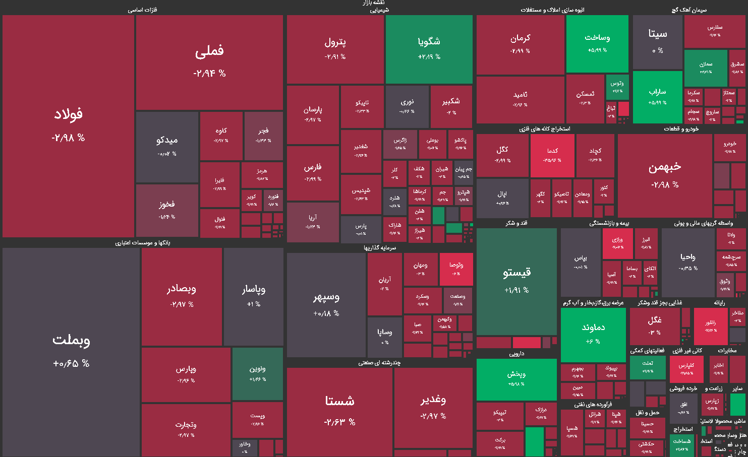 نقشه بازار بورس امروز دوشنبه 13 اردیبهشت