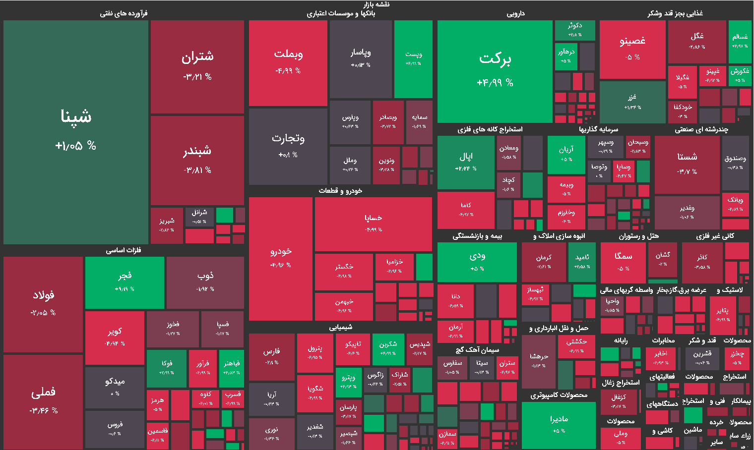 نقشه بازار بورس امروز دوشنبه 10 خرداد