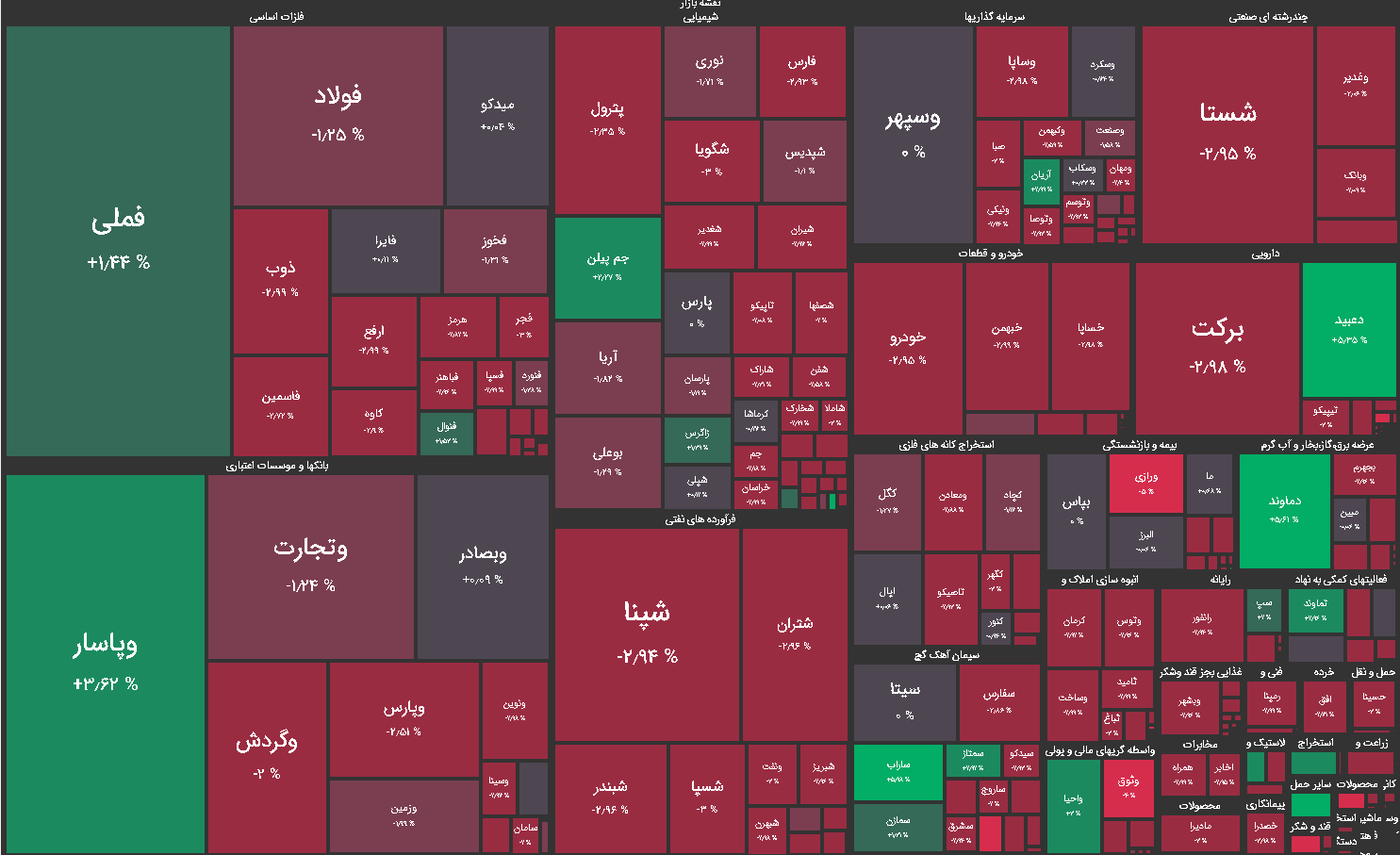 نقشه بازار بورس امروز شنبه 18 اردیبهشت