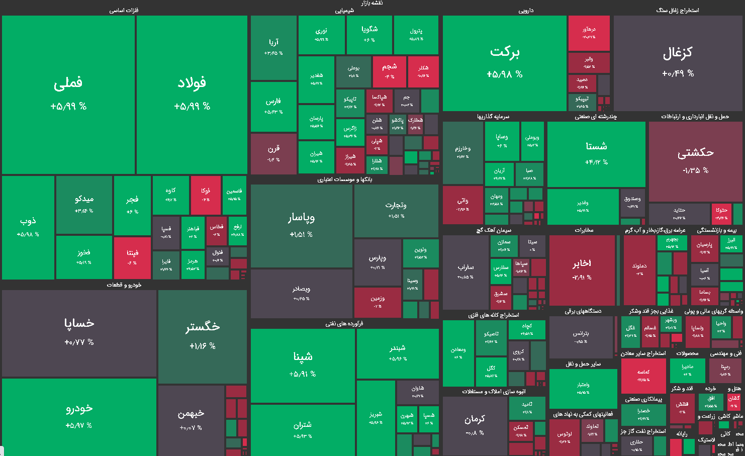 نقشه بازار بورس امروز سه شنبه 21 اردیبهشت