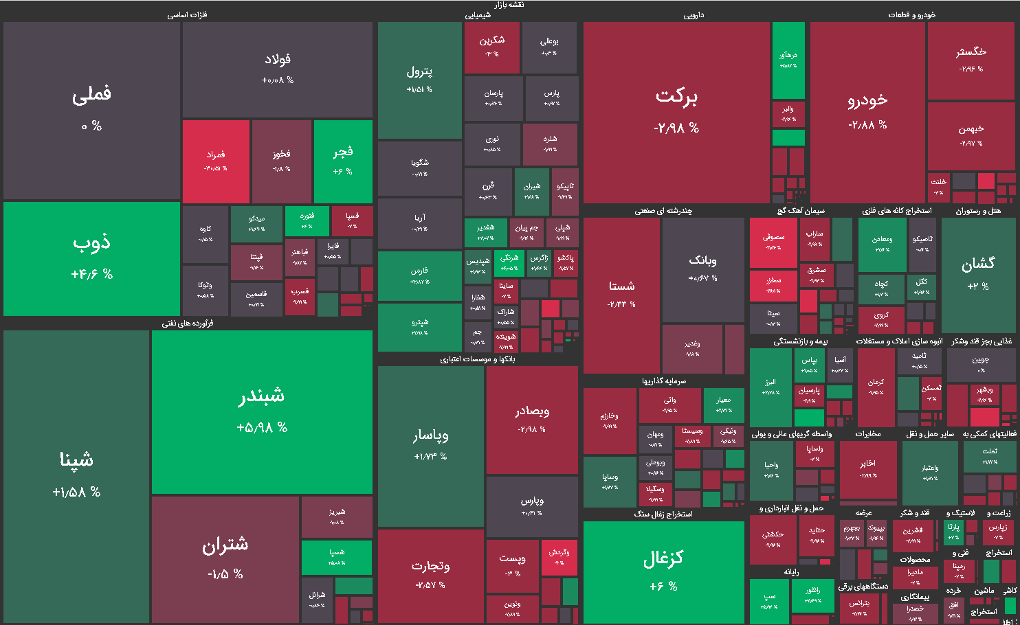 نقشه بازار بورس امروز چهارشنبه 22 اردیبهشت ماه 1400